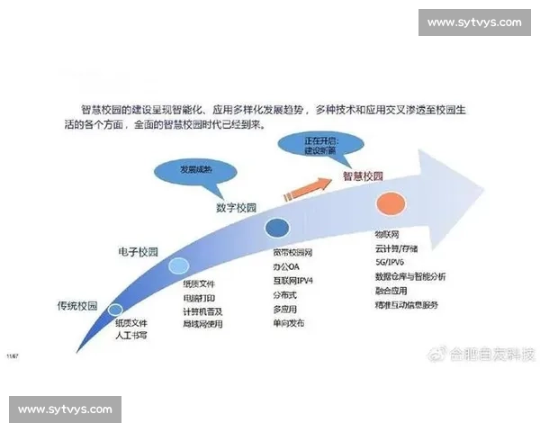 基于技术统计的智能分析方法与应用发展趋势研究体系构建与实践探索