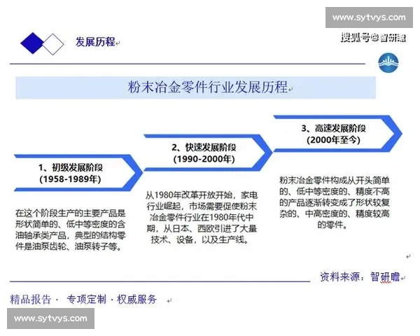 基于行业标准的创新趋势与发展方向分析报告