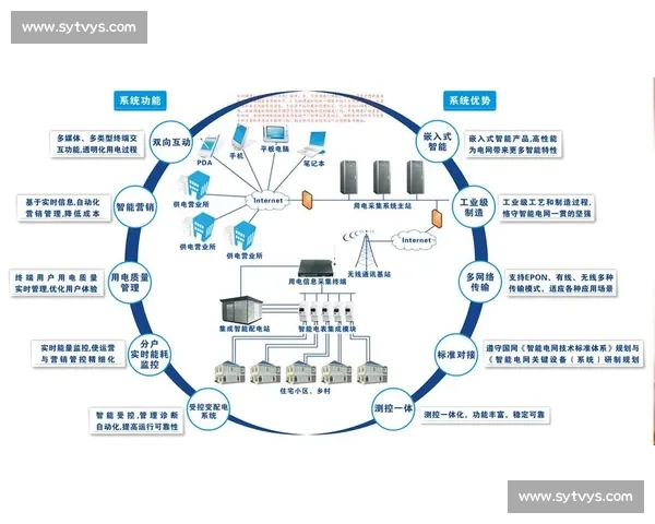 基于负荷管理的能源优化与用电效率提升研究